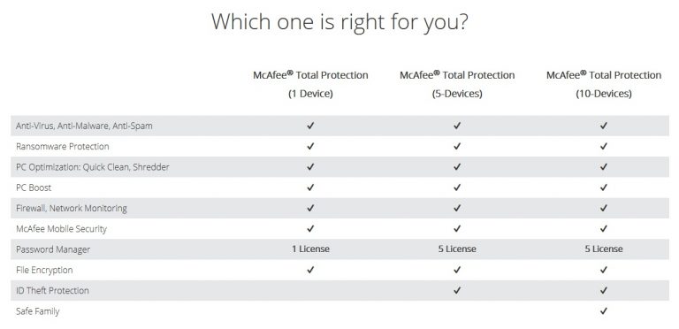 promo code for mcafee total protection